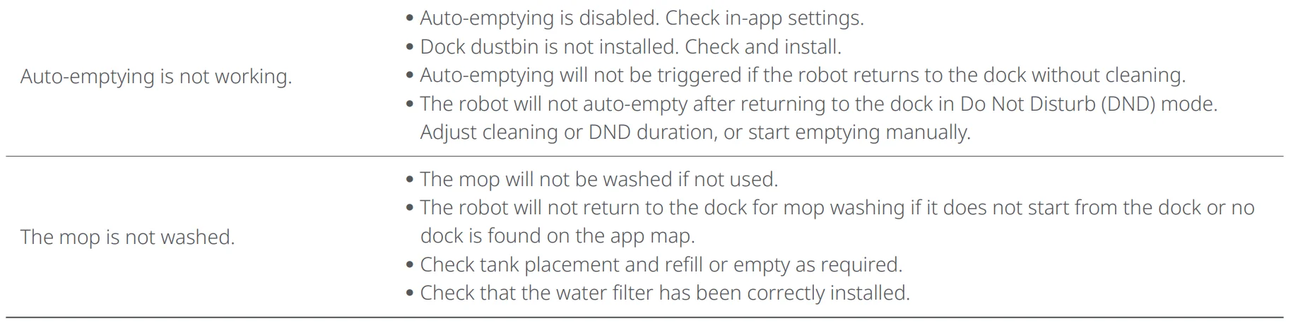 Roborock S7MaxV Ultra CE 13