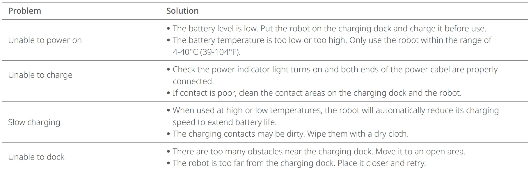 Roborock S7MaxV Ultra CE 8