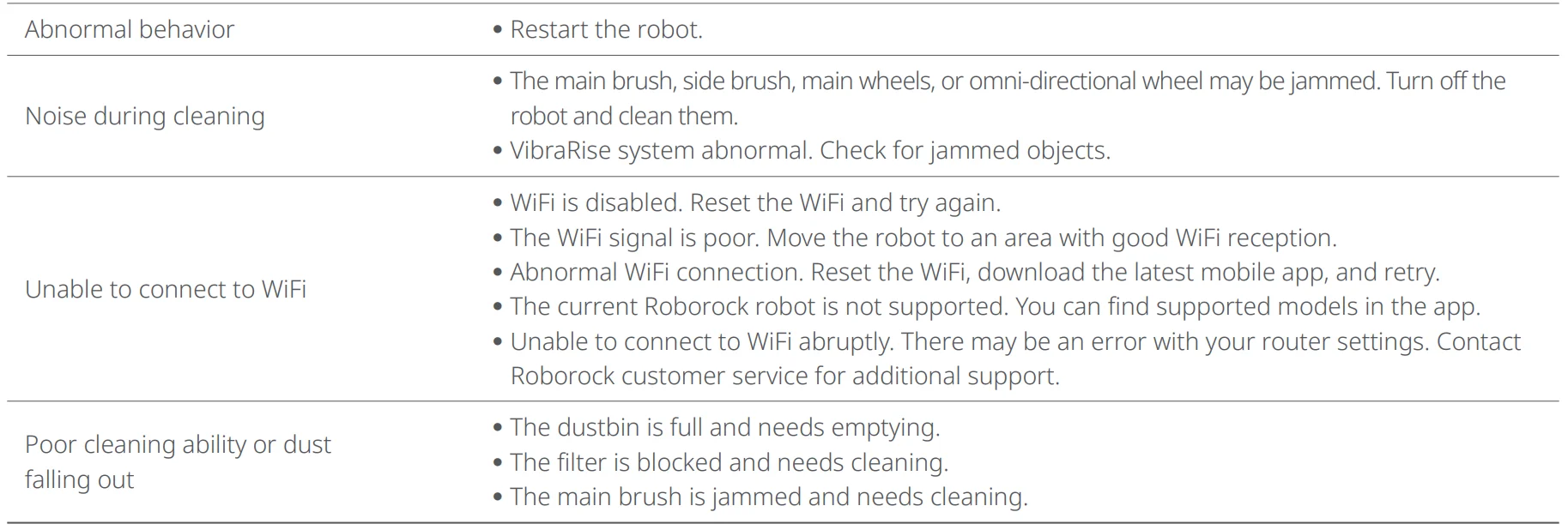 Roborock S7MaxV Ultra CE User Manual | ManualsLibraryy