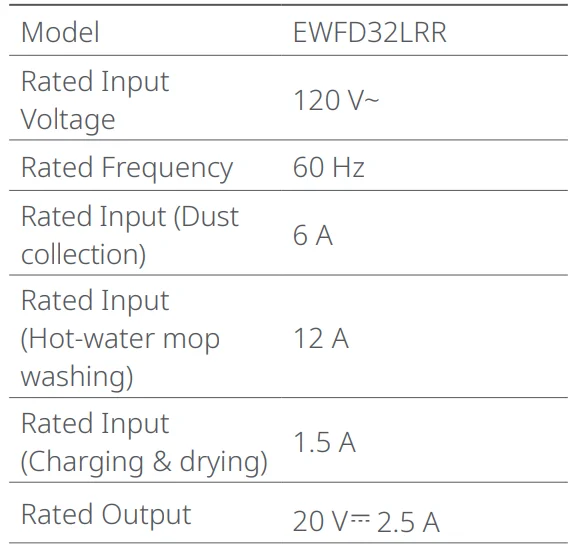 Roborock Saros 10 Robotic Vacuum Cleaner- 21