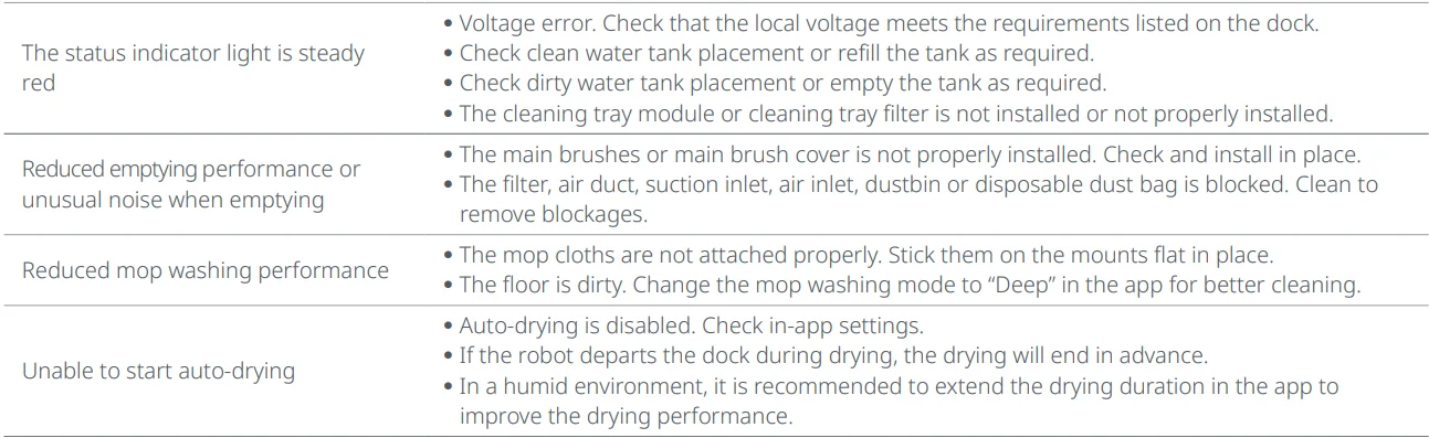 Roborock Saros 10R Robotic Vacuum Cleaner User Manual Roborock Saros 10R Robotic Vacuum Cleaner- 10