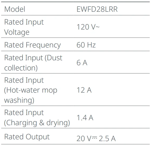 Roborock Saros 10R Robotic Vacuum Cleaner User Manual Roborock Saros 10R Robotic Vacuum Cleaner- 6