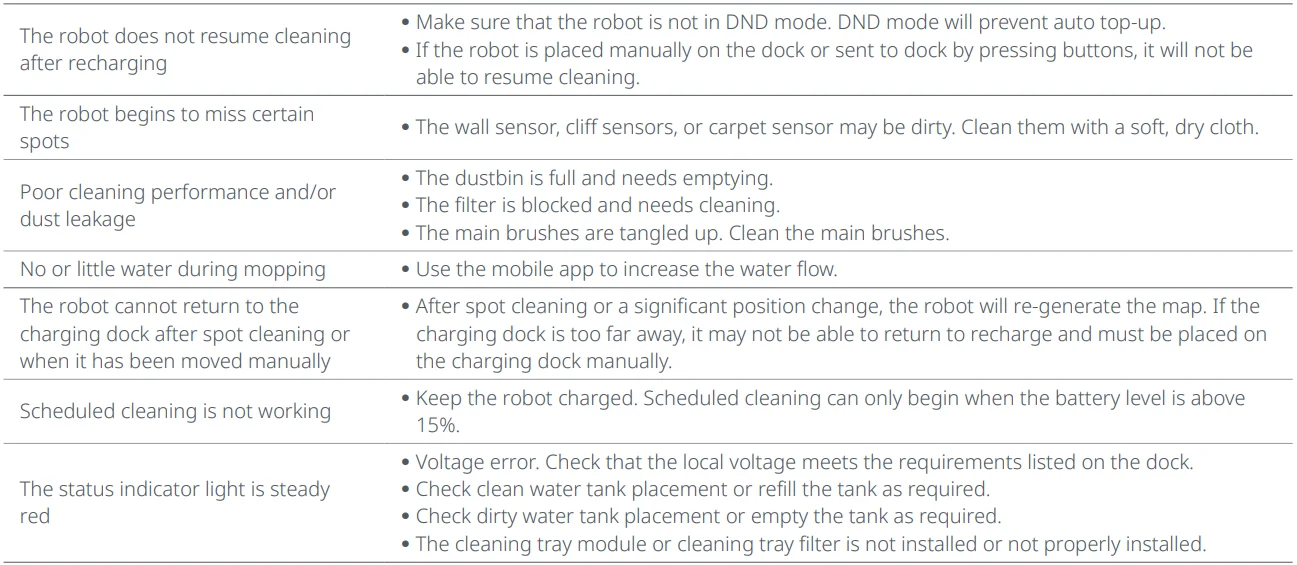 Roborock Saros 10R Robotic Vacuum Cleaner User Manual Roborock Saros 10R Robotic Vacuum Cleaner- 9