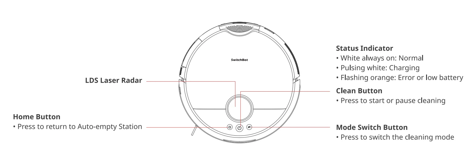 Switch Bot Floor Cleaning Robot S10 1