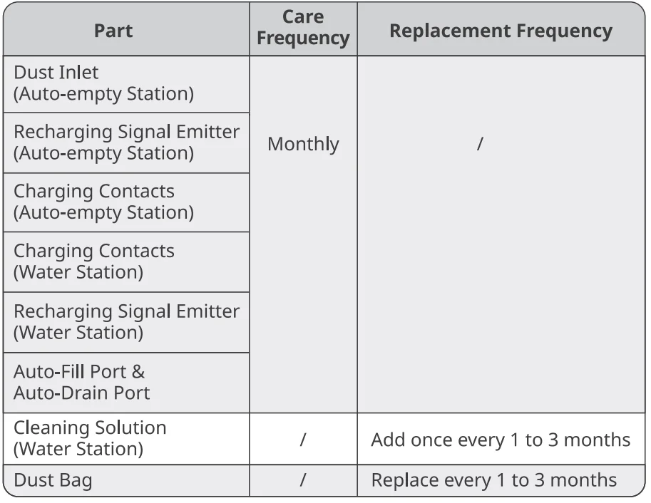 Switch Bot Floor Cleaning Robot S10 24