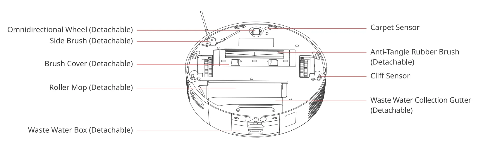 Switch Bot Floor Cleaning Robot S10 3