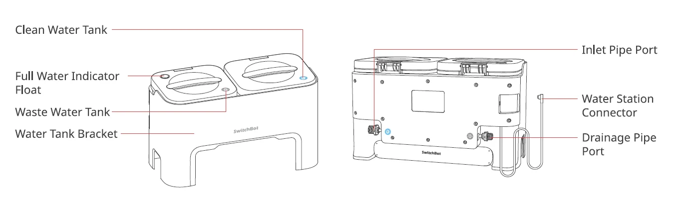 SwitchBot External Water Tank Assembly User Guide SwitchBot External Water Tank Assembly 1