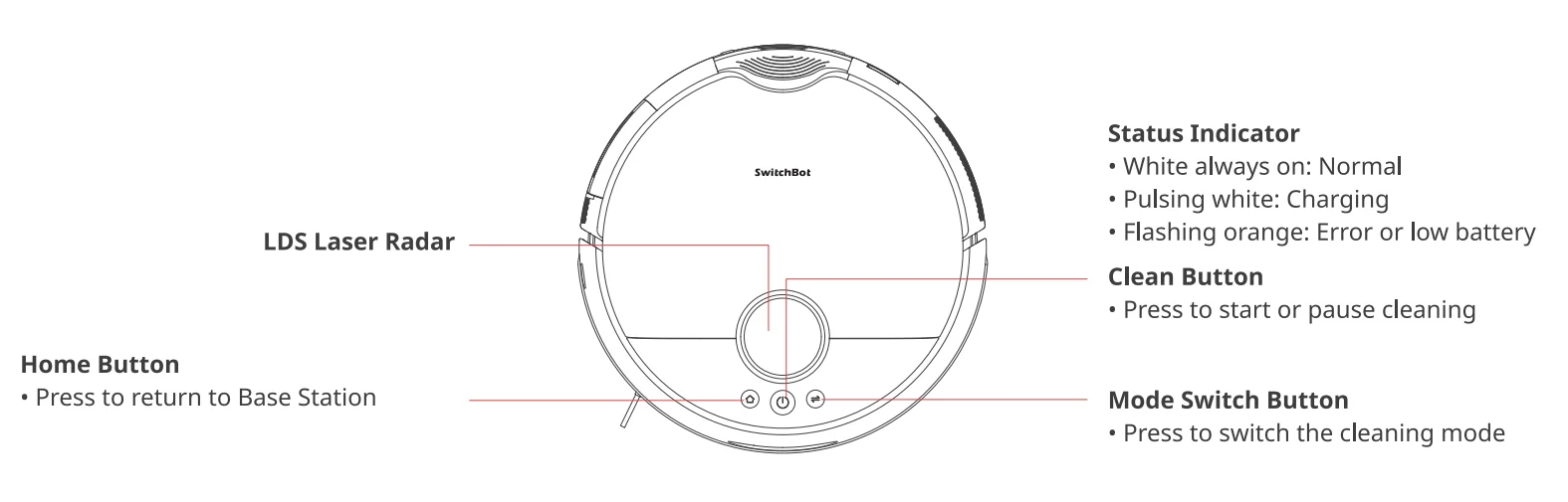 SwitchBot Floor Cleaning Robot S20 1
