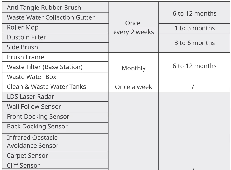 SwitchBot Floor Cleaning Robot S20 25