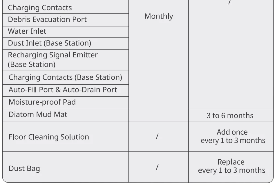 SwitchBot Floor Cleaning Robot S20 26