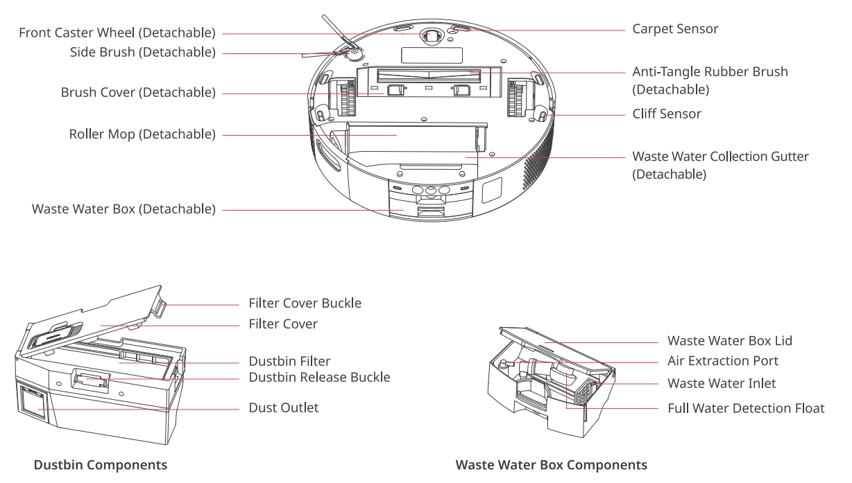 SwitchBot Floor Cleaning Robot S20 3