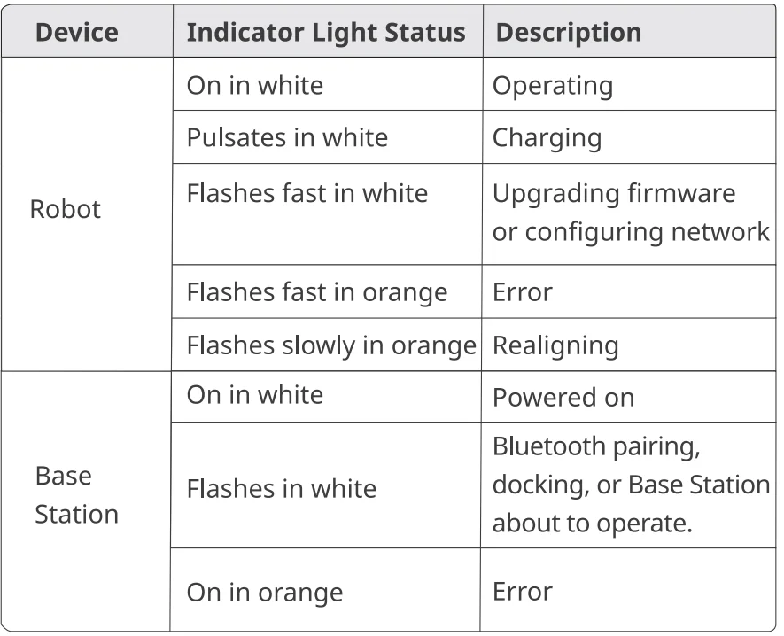 SwitchBot Floor Cleaning Robot S20 7