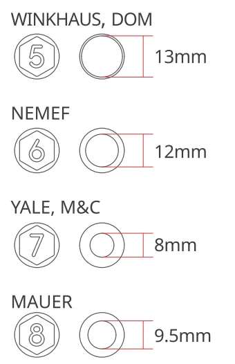 SwitchBot Lock Pro 9