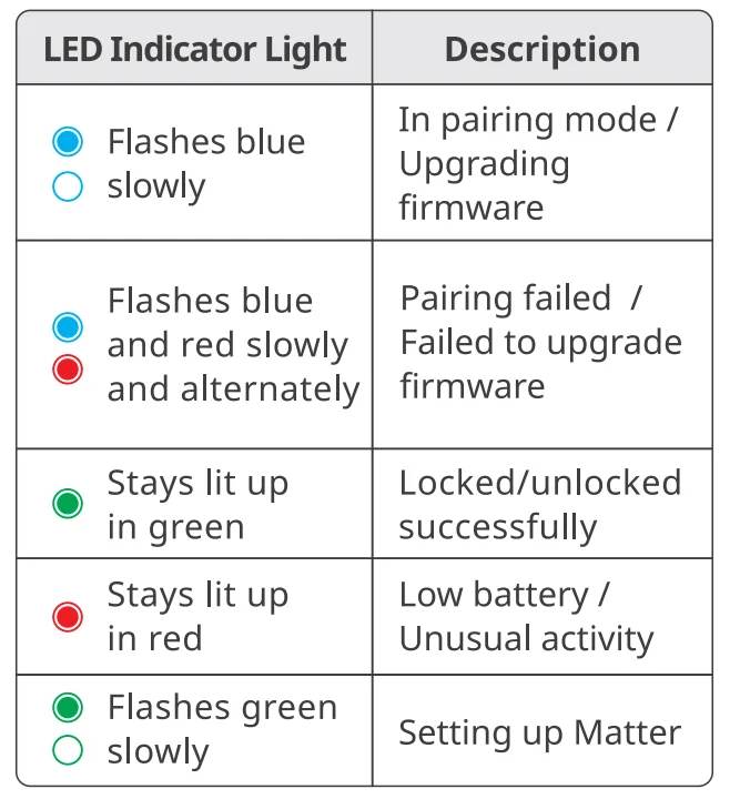 SwitchBot Lock Pro (Matter-Enabled) 22