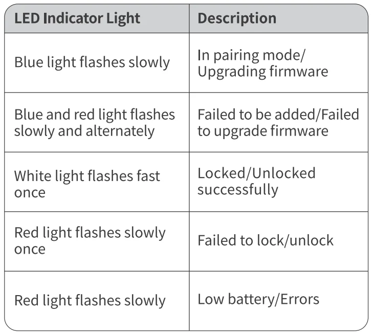 SwitchBot Lock Ultra User Manual SwitchBot Lock Ultra 16