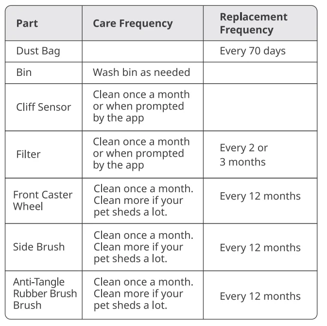 SwitchBot Robot Vacuum K10+ Pro Combo 25