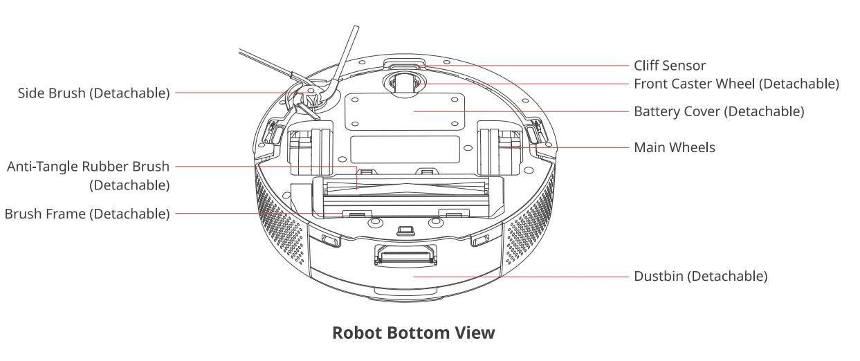 SwitchBot Robot Vacuum K10+ Pro Combo 3