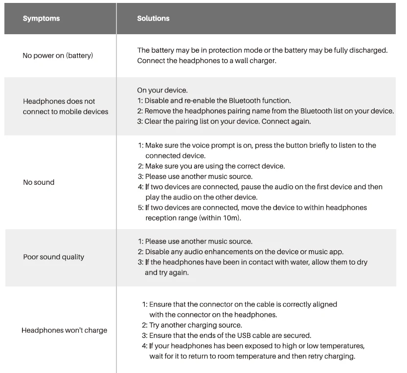 TOZO HT2 Noise Cancelling Headphones User Manual TOZO HT2 Noise Cancelling Headphones 13