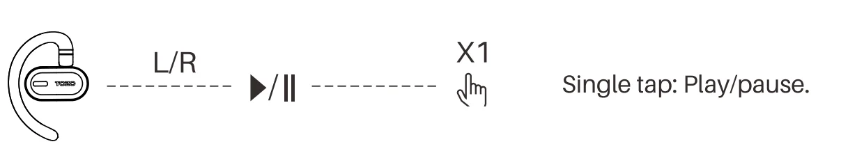 TOZO Open Buds User Manual TOZO Open Buds 7