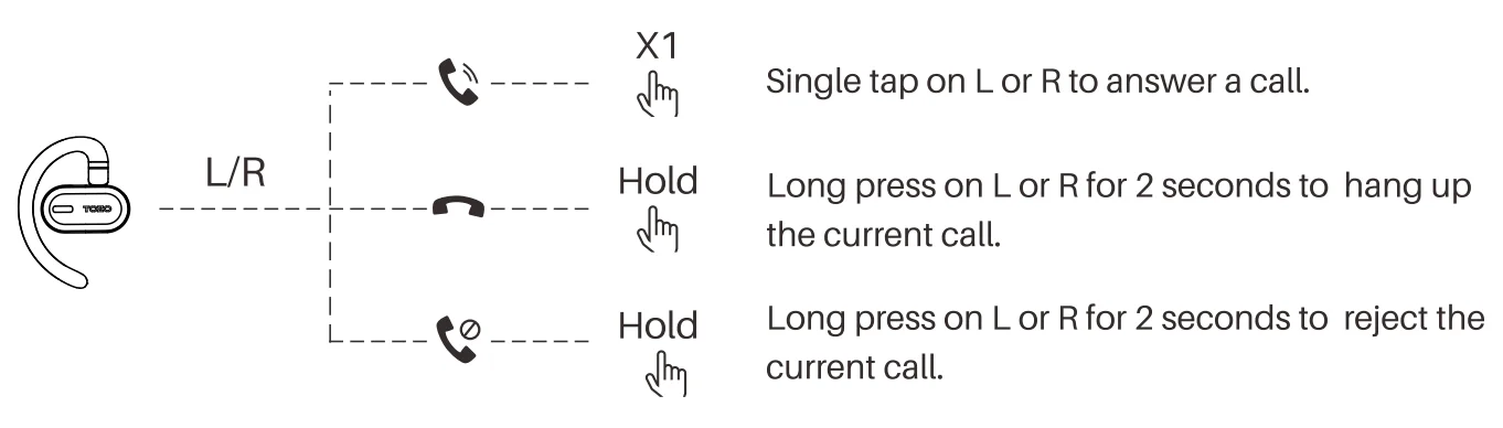TOZO Open Buds User Manual TOZO Open Buds 9