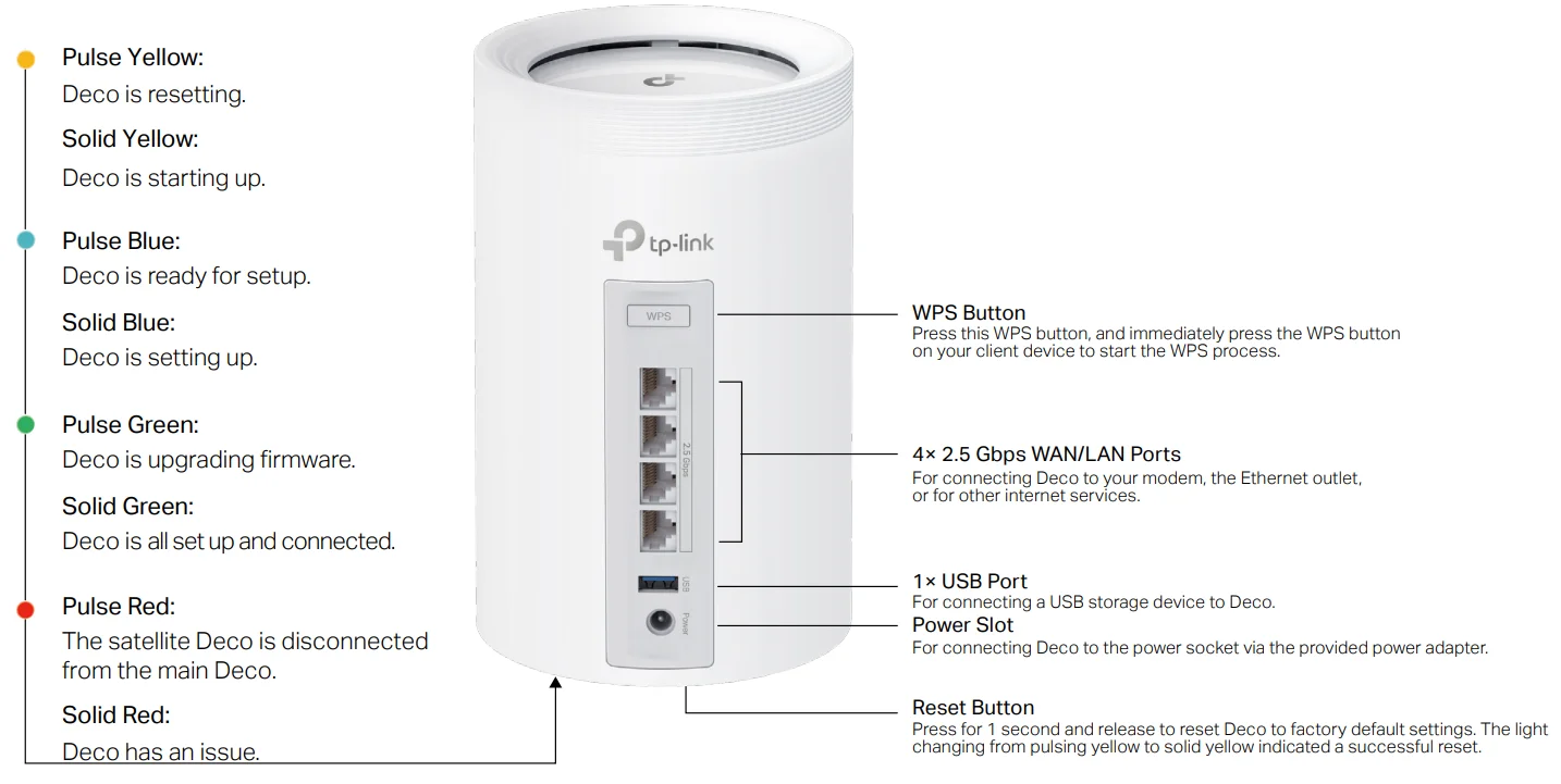 TP Link Deco BE11000 WiFi Router 2