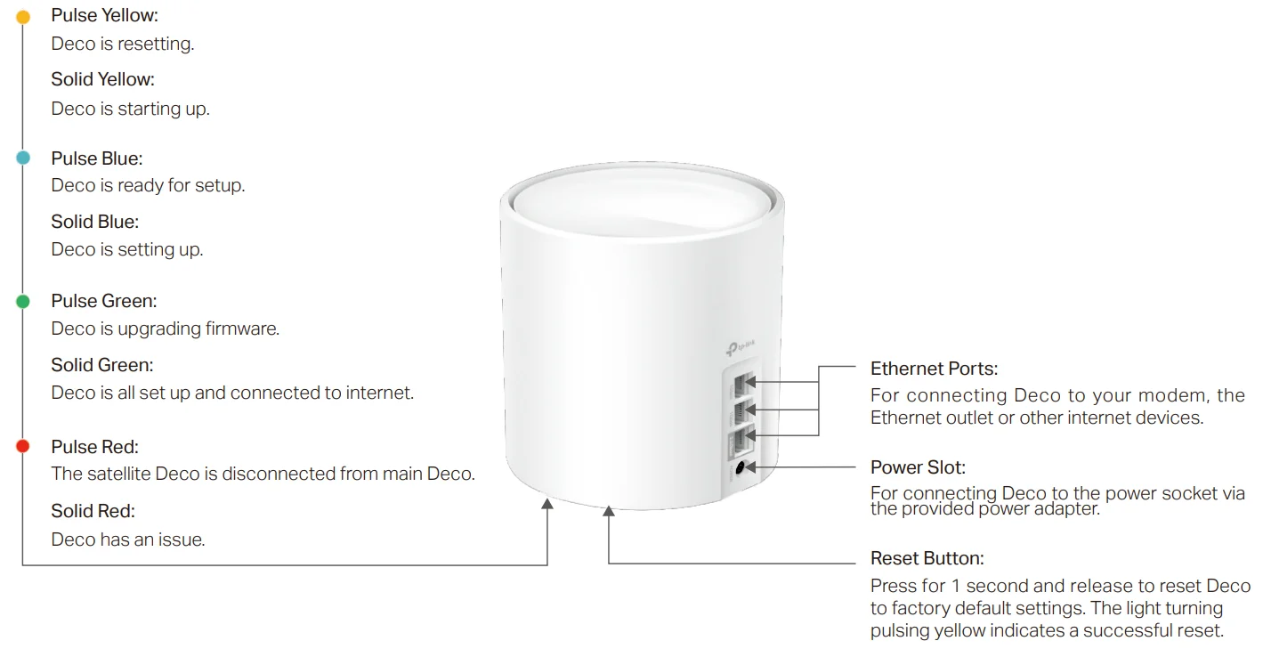 TP Link Deco X4300 Pro WiFi Router Setup Guide TP Link Deco X4300 Pro WiFi Router 2