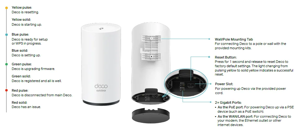 TP Link Deco X50 Outdoor Mesh WiFi 7 Unit 2