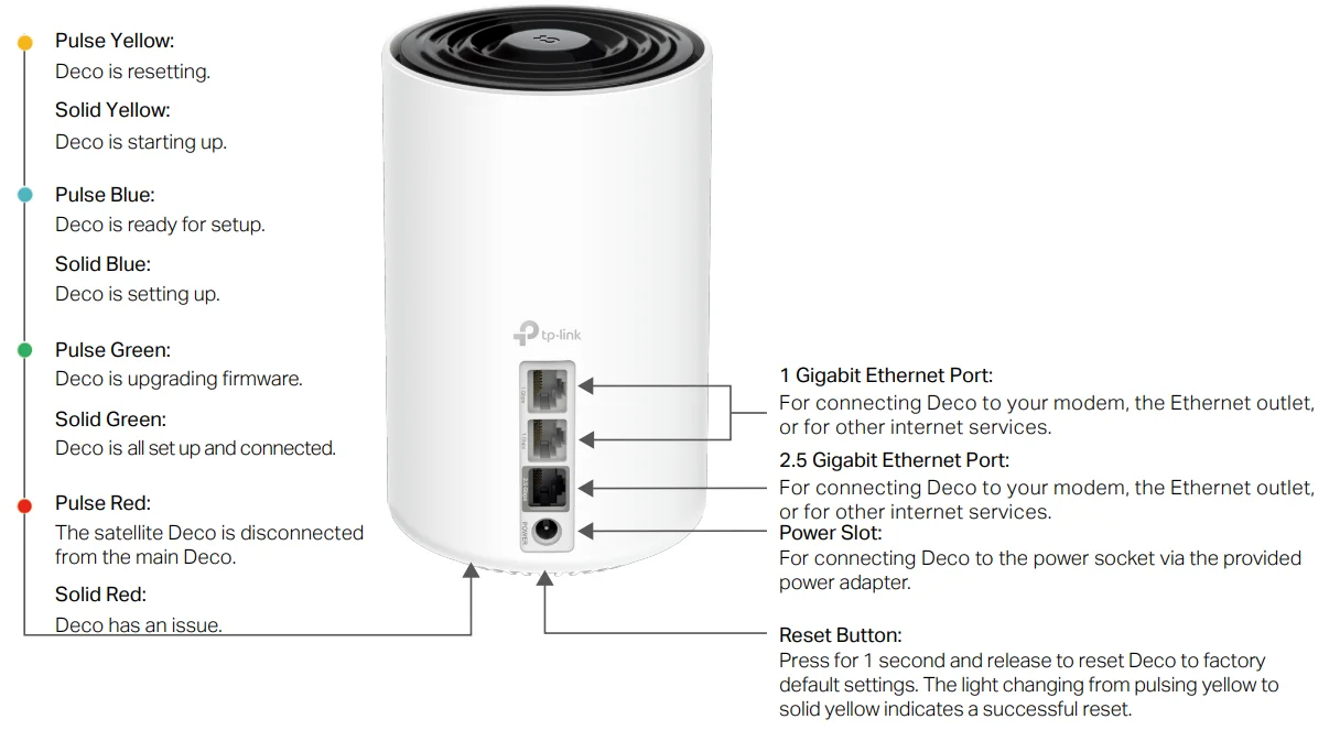 TP Link Deco XE70 Pro WiFi Router 2