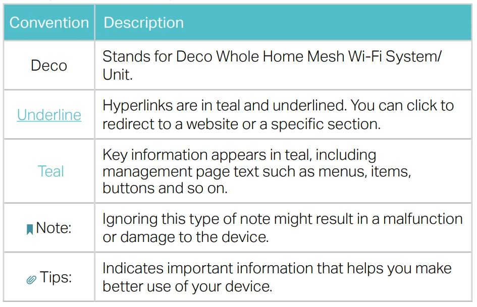 TP Link Deco XE75 Tri-Band Mesh WiFi 6E 1