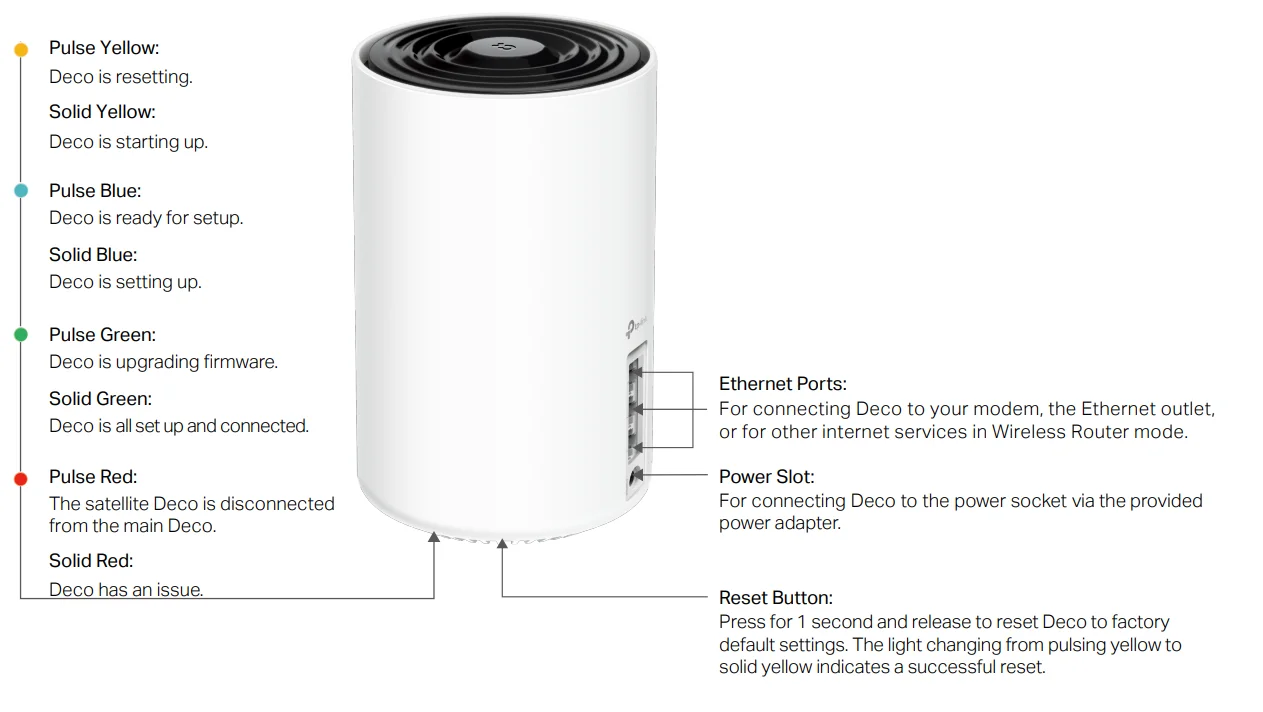 TP Link Deco XE75 Tri-Band Mesh WiFi 6E 2
