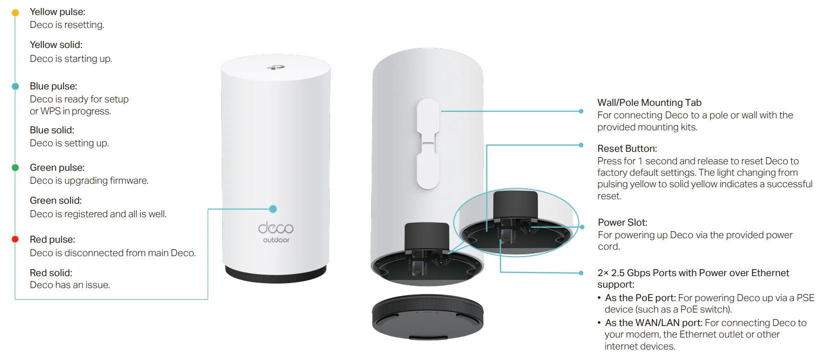 TP‑Link Deco BE65‑Outdoor Mesh Wi-Fi 7 Unit 2TP‑Link Deco BE65‑Outdoor Mesh Wi-Fi 7 Unit 2