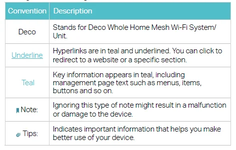 TP‑Link Deco BE75 Home Mesh Wi-Fi 7 System 1