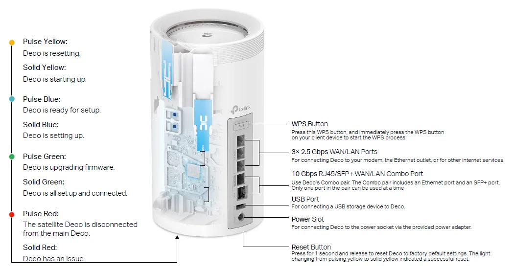 TP‑Link Deco BE75 Home Mesh Wi-Fi 7 System 2