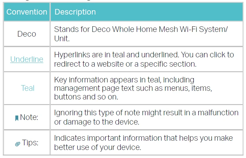 TP‑Link Deco BE85 Wi-Fi 7 Mesh System Setup Guide TP‑Link Deco BE85 Wi-Fi 7 Mesh System 1