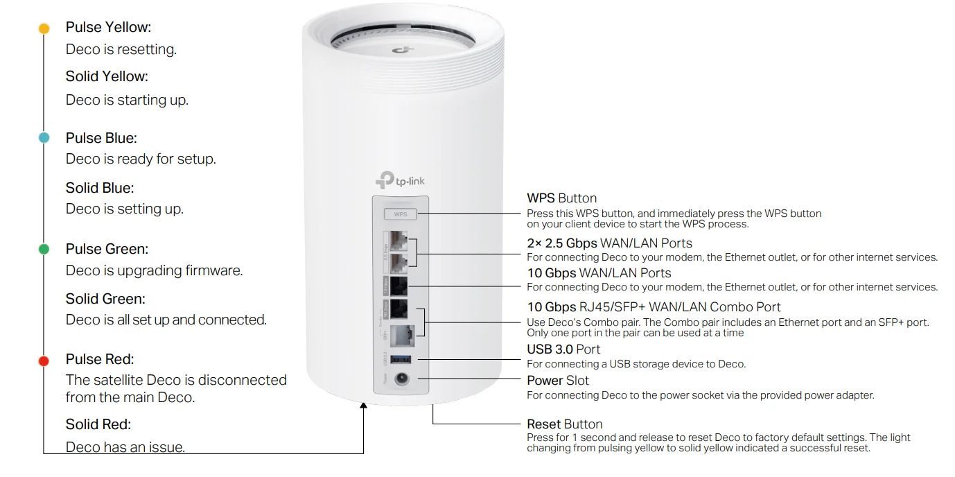 TP‑Link Deco BE85 Wi-Fi 7 Mesh System Setup Guide TP‑Link Deco BE85 Wi-Fi 7 Mesh System 2
