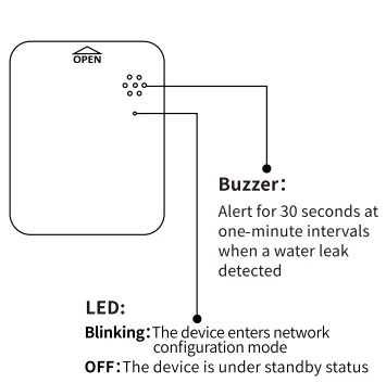 Treatlife WiFi Water Leak Detector 2