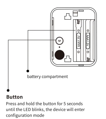 Treatlife WiFi Water Leak Detector 3