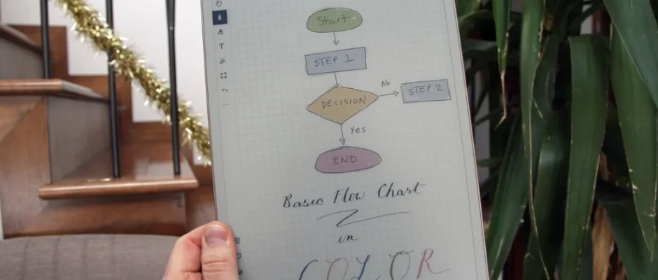 reMarkable Paper Pro featured image