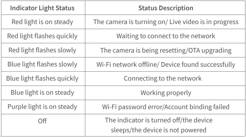 Aqara Camera E1 User Manual Aqara Camera E1 3