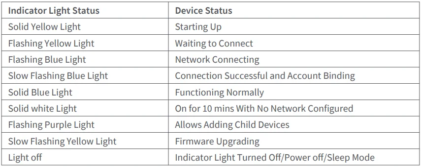 Aqara Camera Hub G350 User Manual Aqara Camera Hub G350 9
