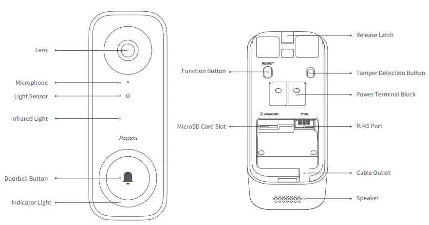 Aqara Doorbell Camera G400 User Manual Aqara Doorbell Camera G400 3