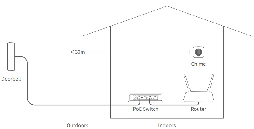 Aqara Doorbell Camera G400 User Manual Aqara Doorbell Camera G400 7