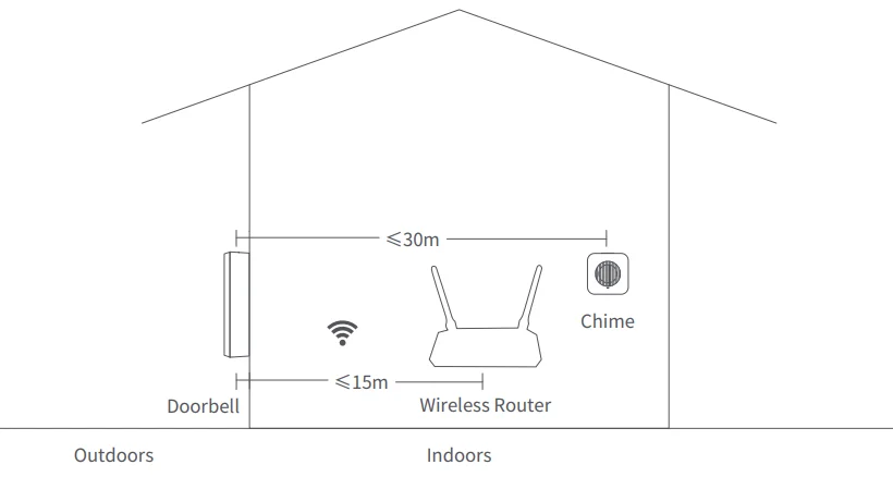 Aqara Doorbell Camera G400 User Manual Aqara Doorbell Camera G400 8