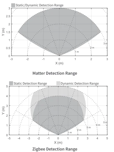 Aqara Light Switch H2 US User Manual Aqara Light Switch H2 US 13