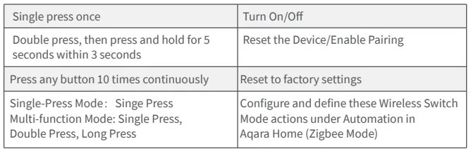 Aqara Light Switch H2 US User Manual Aqara Light Switch H2 US 17