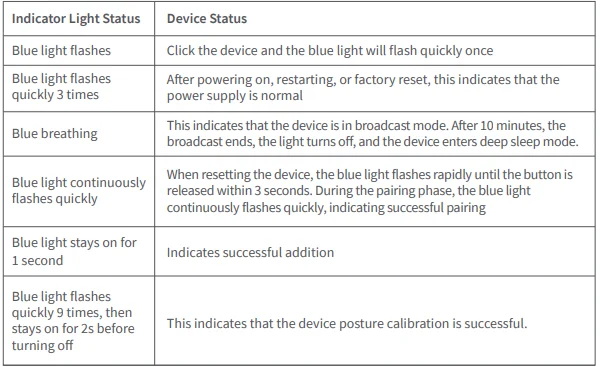 Aqara Multi-State Sensor P100 User Manual Aqara Multi-State Sensor P100 12
