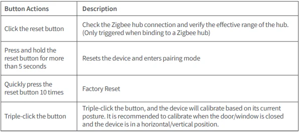 Aqara Multi-State Sensor P100 User Manual Aqara Multi-State Sensor P100 13