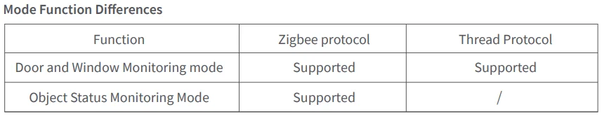 Aqara Multi-State Sensor P100 User Manual Aqara Multi-State Sensor P100 5