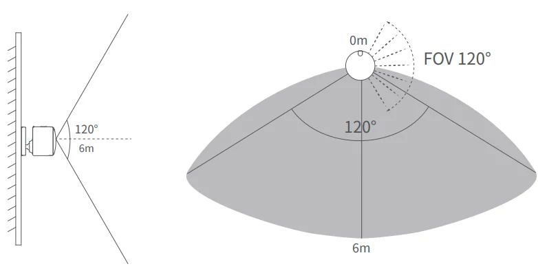 Aqara Presence Multi-Sensor FP300 7