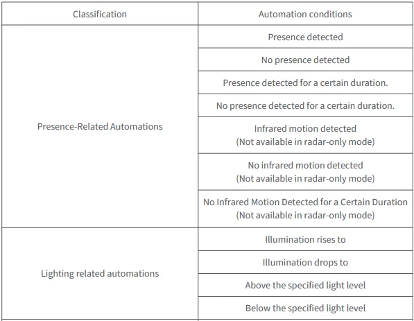 Aqara Presence Multi-Sensor FP300 8